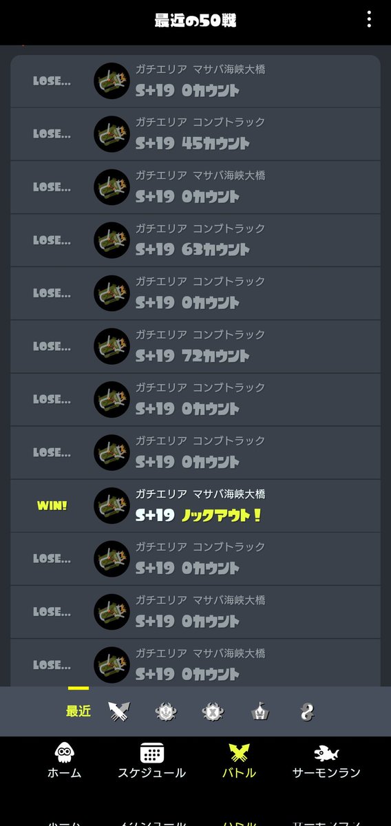 この2時間の戦績
3勝14敗...は？は！！？