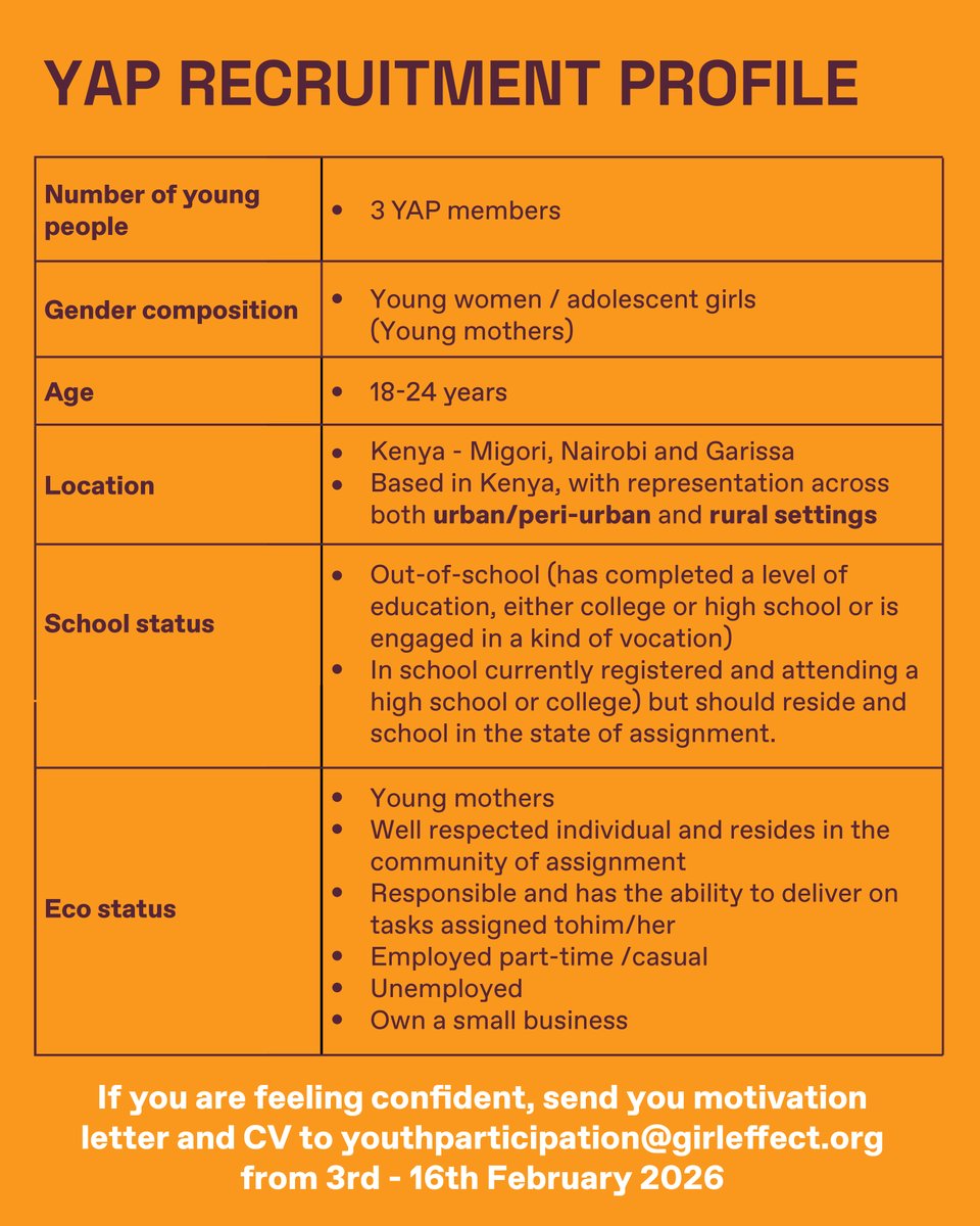 WazziiKE's tweet photo. Wewe ni msupa wa ground? 👀🔥
Girl Effect Kenya inatafuta 3 young women (18–24) kujoin Youth Advisory Panel (YAP) 💜
📍 Migori | Nairobi | Garissa
Una vibe, ideas &amp; hauogopi kusema ukweli? Apply sasa!
📩 youthparticipation@girleffect.org
⏰ Feb 2–16, 2026 https://t.co/qqpGkXN9SB