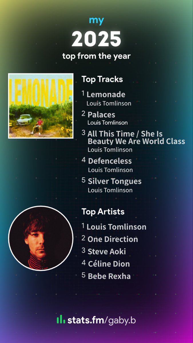 My year in music — 2025 Playback. Check out yours on stats.fm #statsfm