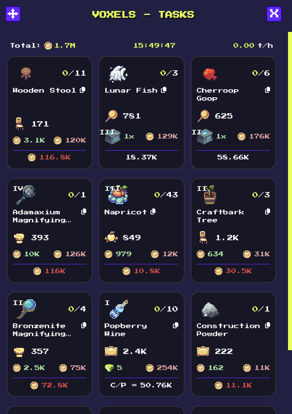 LPrim07's tweet photo. 🔥 Here’s what I liked about the Voxel Extension update.
Tasking feels way smoother now—profits are clearer and decisions are faster 💸👀 
Less guessing, more efficient grinding. Solid update🔥 https://t.co/fv7rdhxmtu