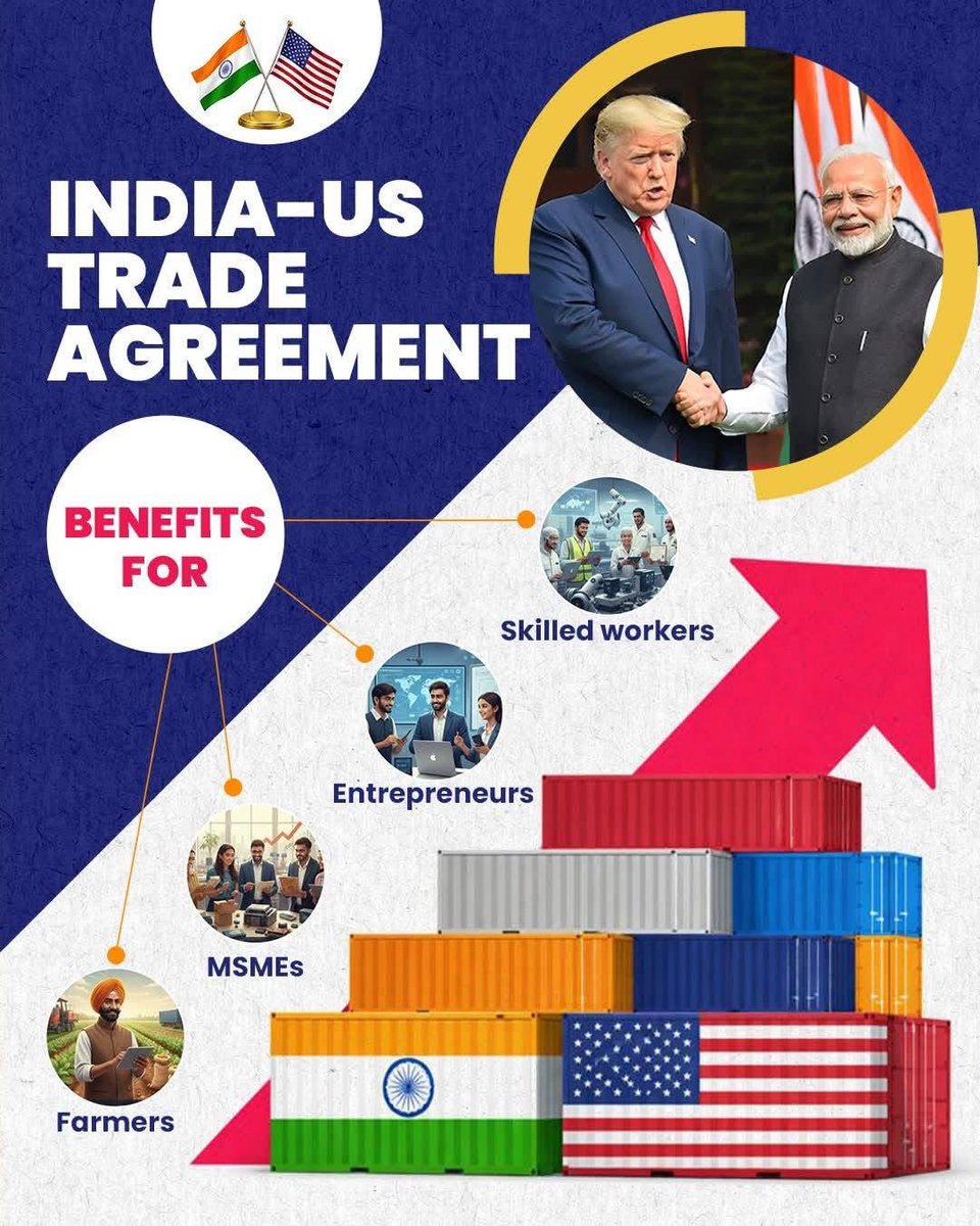 A landmark deal for both economies!

The India-US Trade deal will boost modern innovation, tech collaborations between the two nations and provide ample employment opportunities to the young minds of both India and the USA. 

Under the leadership of Hon'ble PM Shri @Narendramodi