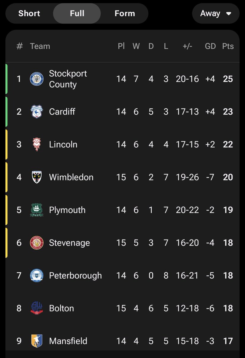 Plough Lane By Numbers tweet media