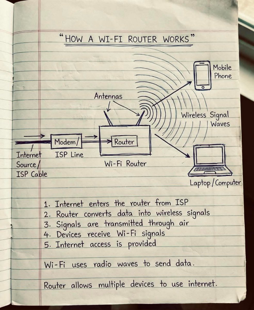Do you know how a WiFi Router works?