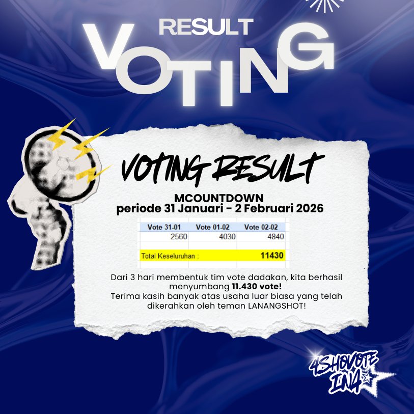 Apa kabar, Lngshot mania?👋

Berikut kami umumkan hasil voting MCOUNTDOWN periode 31 Jan–2 Feb 2026😱👏

Terima kasih atas kerja keras dan kontribusi seluruh tim LANANGSHOT serta semua pihak yang telah berpartisipasi😍🫶