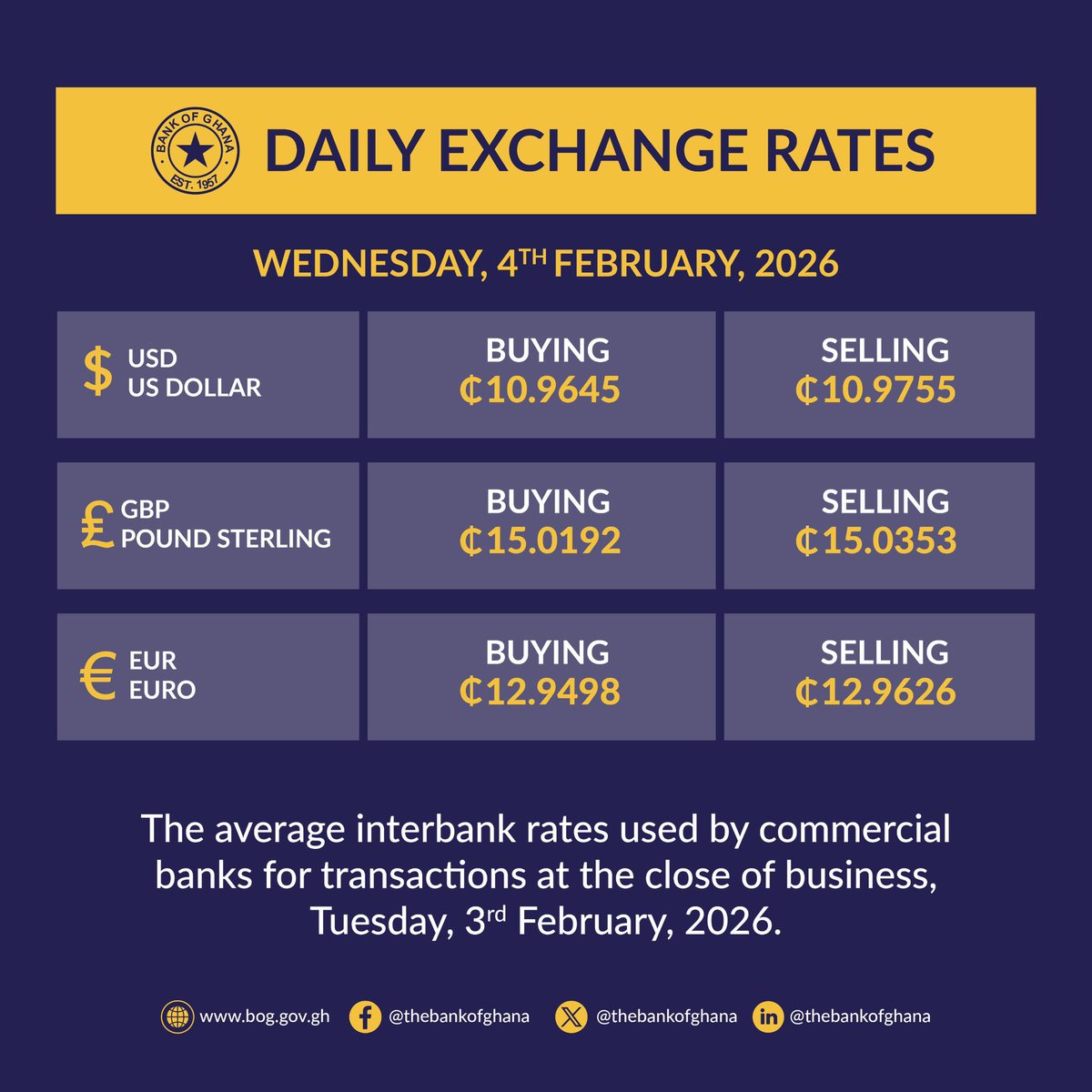 Bank of Ghana tweet media