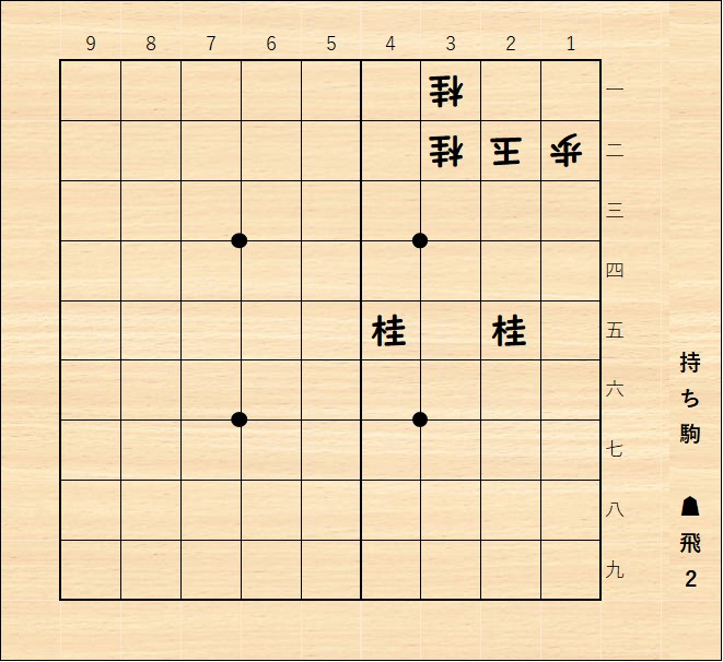 月初めは #詰将棋 に挑戦☗☖
初心者～級位者にぜひチャレンジしていただきたい5手詰です。
手なりに駒を活用すれば詰みそうですが果たして。
駒の特性を生かした攻め方で、見事に詰ませてください。
有段者は10秒でチャレンジをお願いします。
