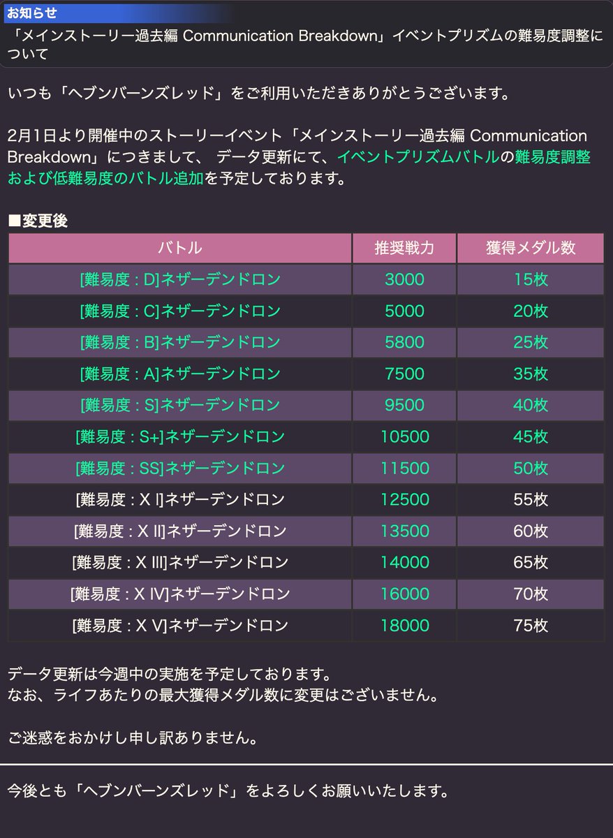 おしらせ】 ストーリーイベント「Communication Breakdown