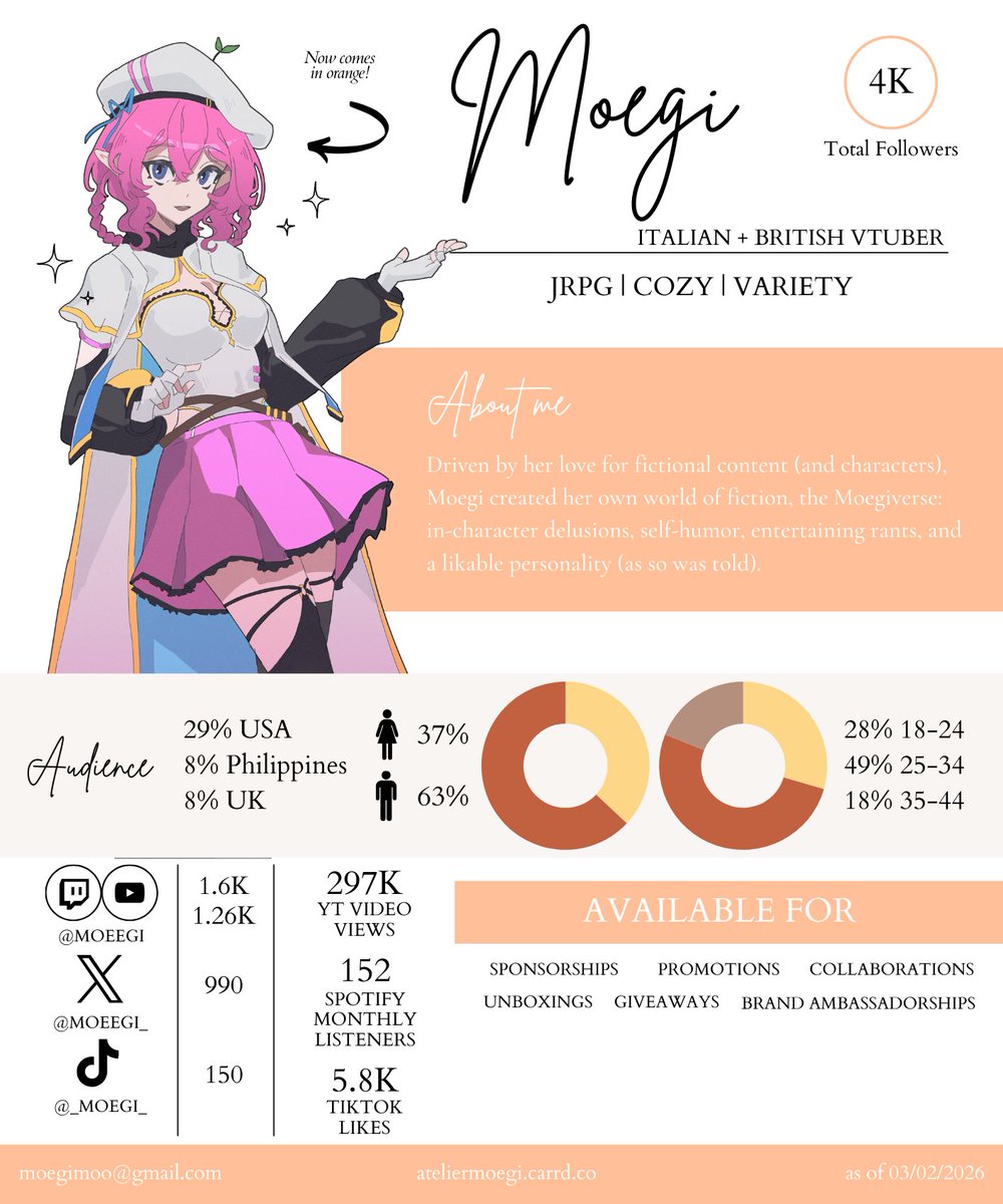 Moegi 🌱 | Delusional VTuber tweet media