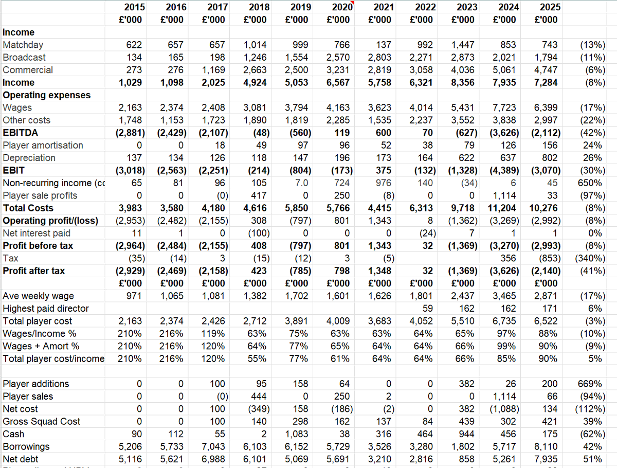 Kieran Maguire tweet media