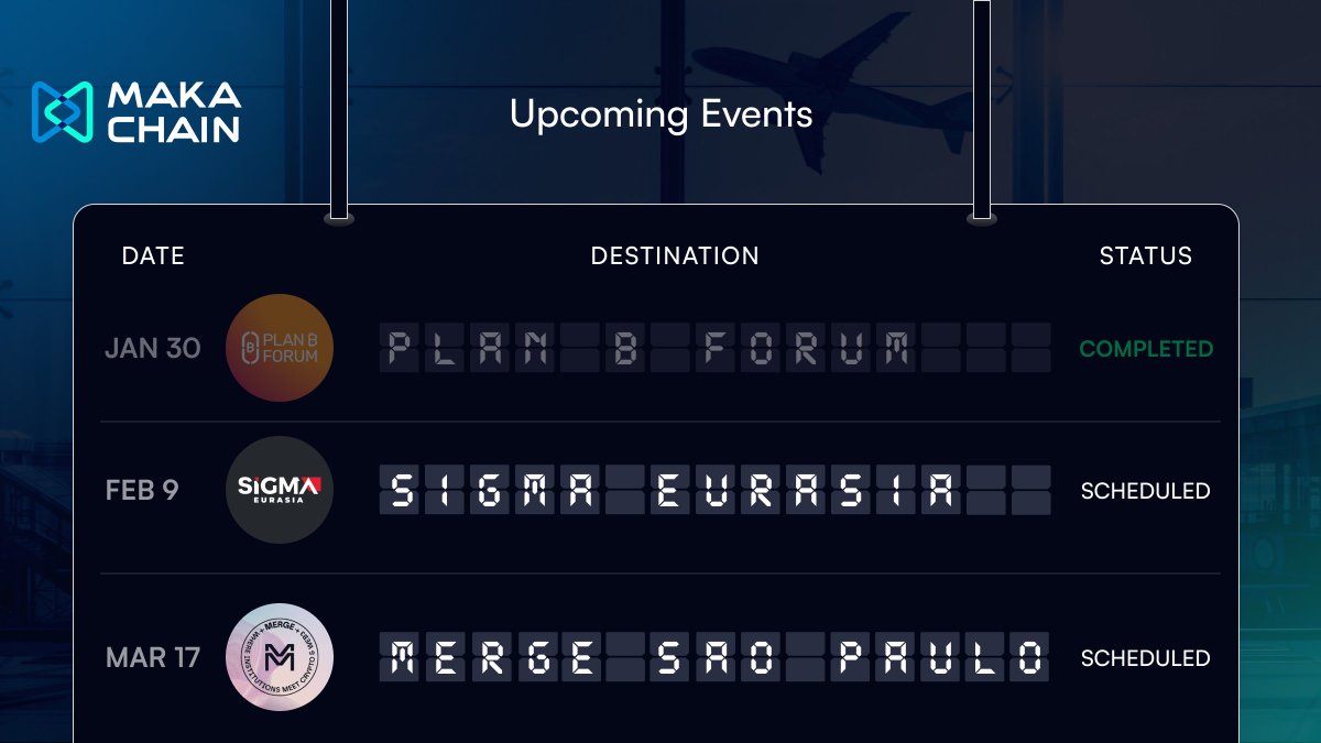 Next up, SIGMA AIBC Eurasia! 🇦🇪

The core MakaChain team is gearing up for SIGMA Eurasia 2026, an event focused on blockchain, AI, fintech, and more, bringing together influential speakers, key government officials, and industry leaders.

Stay tuned.