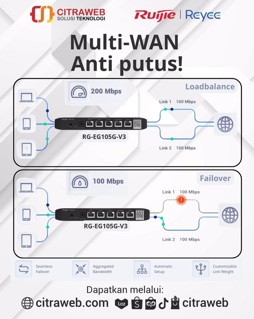 Ruijie Reyee RG-EG105G V3 mendukung fitur Multi-WAN dengan 2 port WAN yang bisa digunakan untuk load balance maupun failover, sehingga koneksi internet lebih stabil, cepat, dan tetap aktif meski salah satu jalur ada gangguan.
🛒citraweb.com/produk/1200/

#RuijieReyeeAPAC #Citraweb