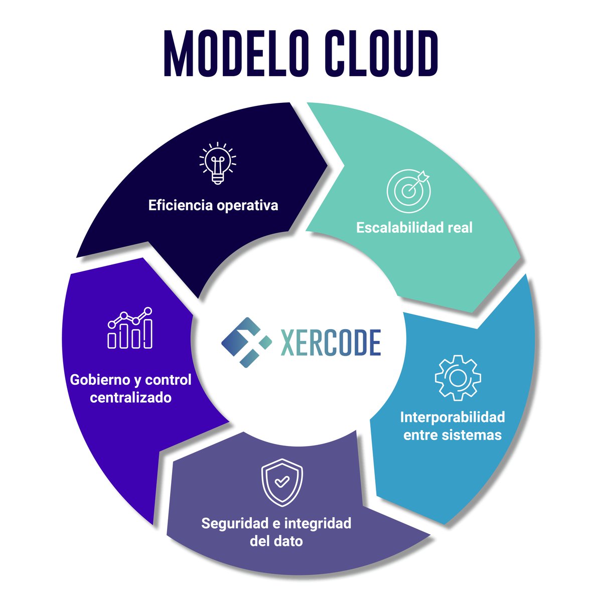 Xercode Media Software tweet media