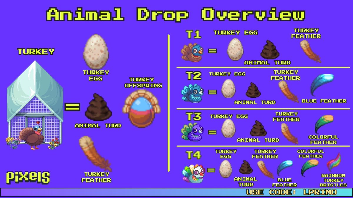 LPrim07's tweet photo. If you’re new, this is why animals matter 👇 Animals = resources. Resources = crafting, tasks, profit 💸 Using the wrong animal = wasted time. This guide shows you the exact drop per animal—no trial and error. https://t.co/CKGLSsnkPD