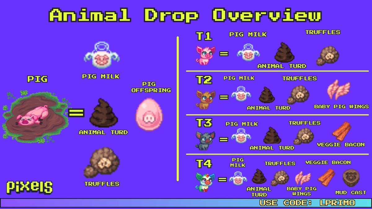 LPrim07's tweet photo. If you’re new, this is why animals matter 👇 Animals = resources. Resources = crafting, tasks, profit 💸 Using the wrong animal = wasted time. This guide shows you the exact drop per animal—no trial and error. https://t.co/CKGLSsnkPD
