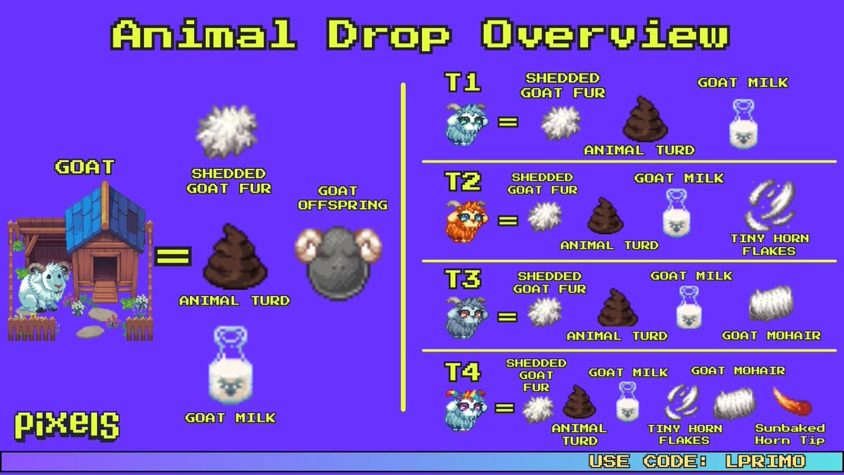 LPrim07's tweet photo. If you’re new, this is why animals matter 👇 Animals = resources. Resources = crafting, tasks, profit 💸 Using the wrong animal = wasted time. This guide shows you the exact drop per animal—no trial and error. https://t.co/CKGLSsnkPD