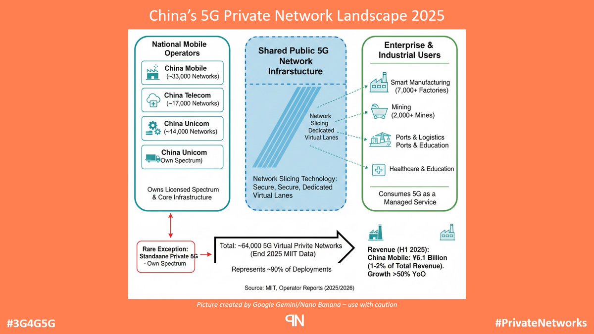 Private Networks tweet media