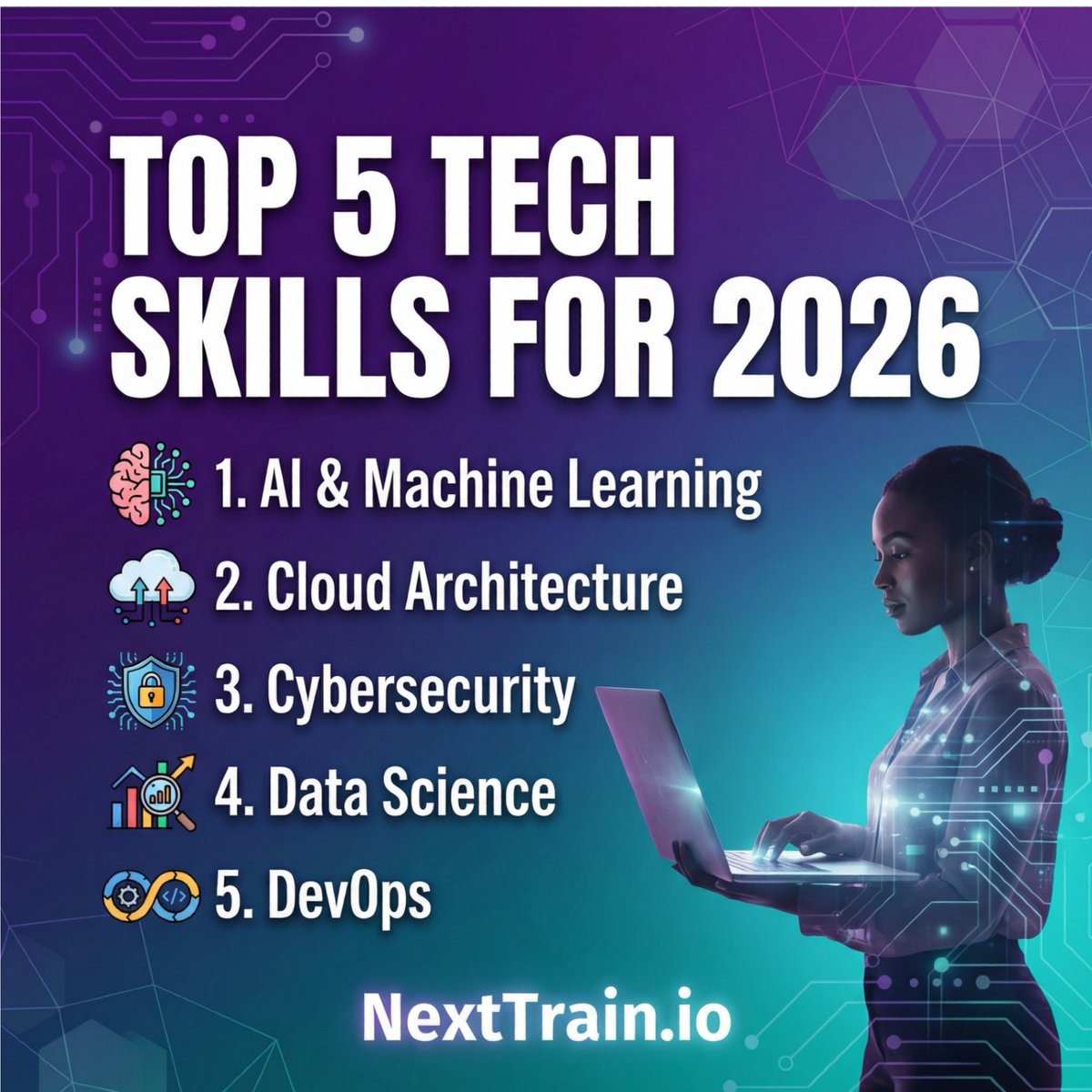 Top 5 Tech Skills Africa Needs in 2026: 
1. AI/ML 
2. Cloud 
3. Cybersecurity 
4. Data Analytics 
5. DevOps
Skills gap = your opportunity! Level up at NextTrain.io 🚀 #TechSkillsAfrica #AfricaTech