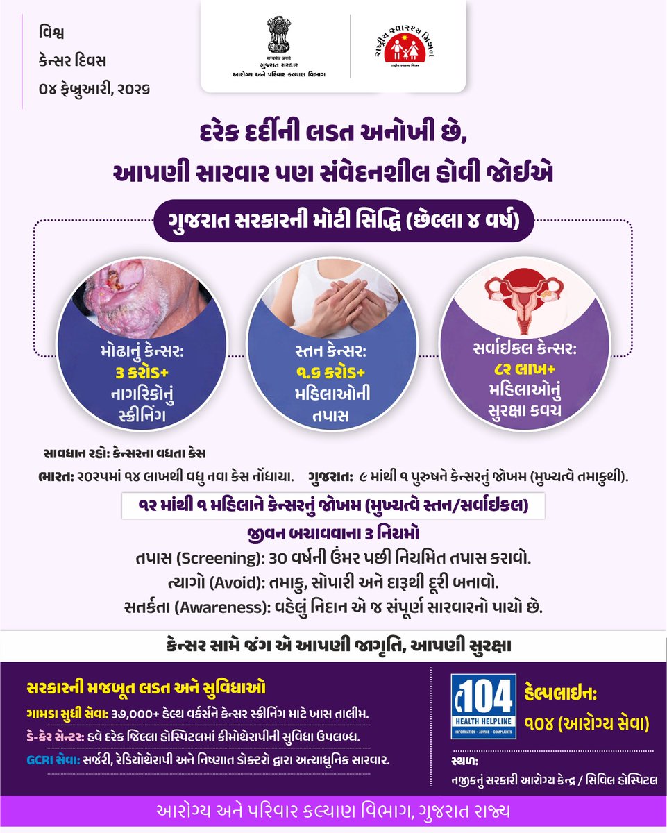 Taluka Health Officer Limbdi (@tho_limbdi) on Twitter photo 