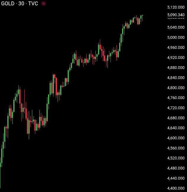 AshCrypto's tweet image. THIS IS INSANE!!

Gold has added $4.85 TRILLION in just 48 hours.

This is 3x the entire Bitcoin market cap.