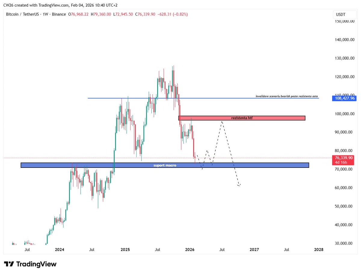 CryptoWhale_88🇷🇴 tweet media