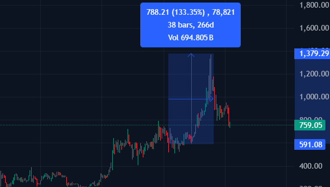 pack8aitz's tweet image. ETH looks like BNB back in february 2025, right after BNB season and multiple 500M-1B runners. who's ready for ETH season? is it time for TST of ETH? is Vitalik about to give us a meme? ETH to 7k
