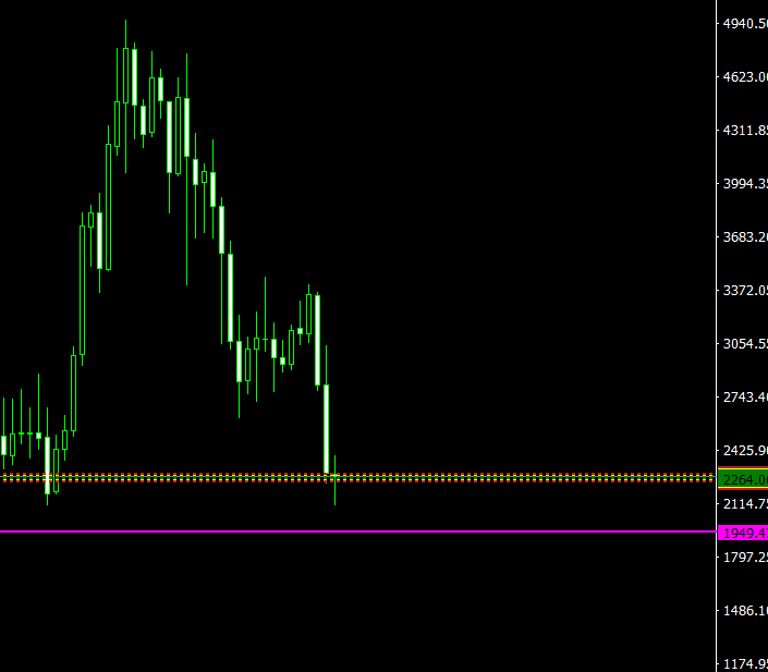 ETH strong support at 1.9k