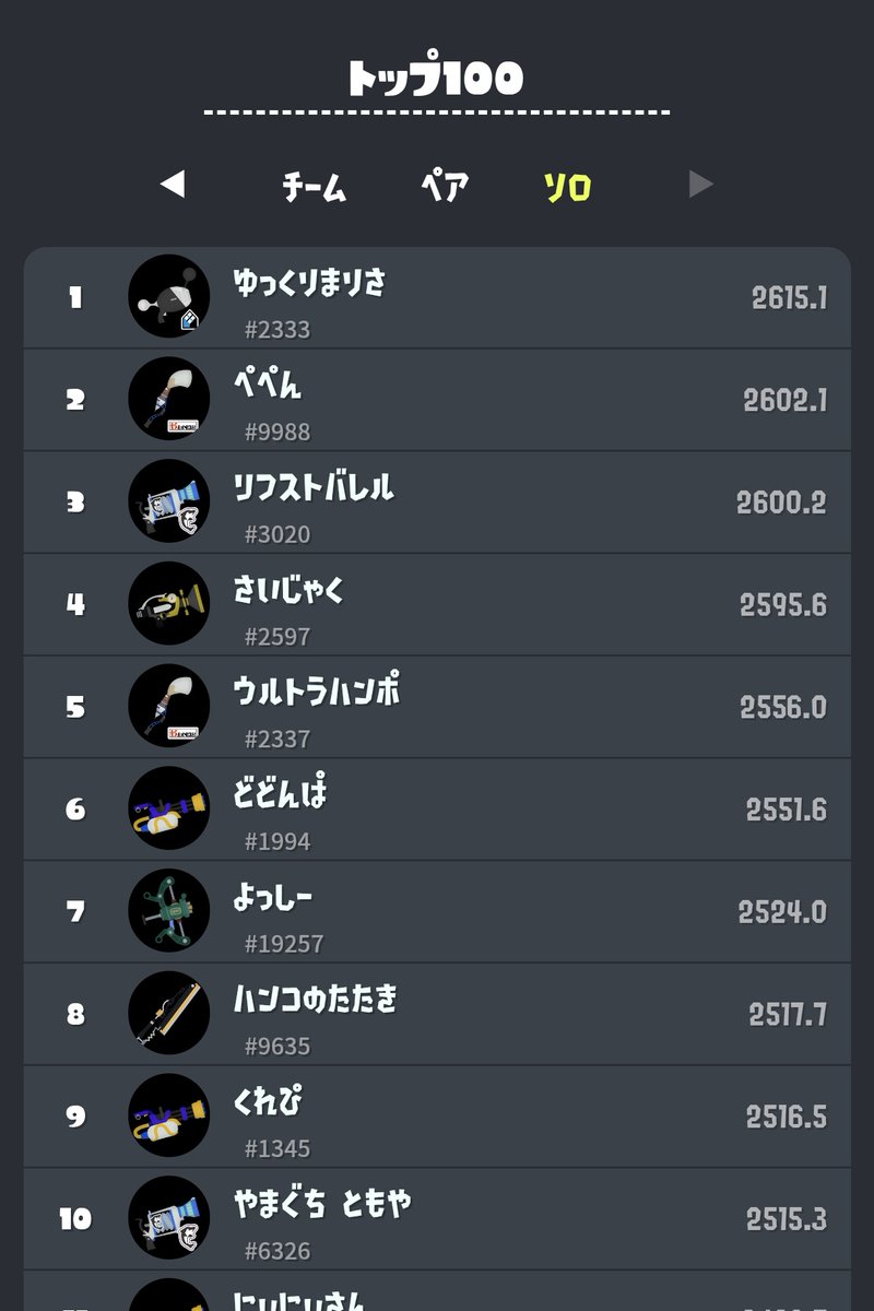 nwk02__'s tweet photo. 計測だけやったら9位取れちゃった
ハンコだらけ面白かった https://t.co/LcYbqkASF6