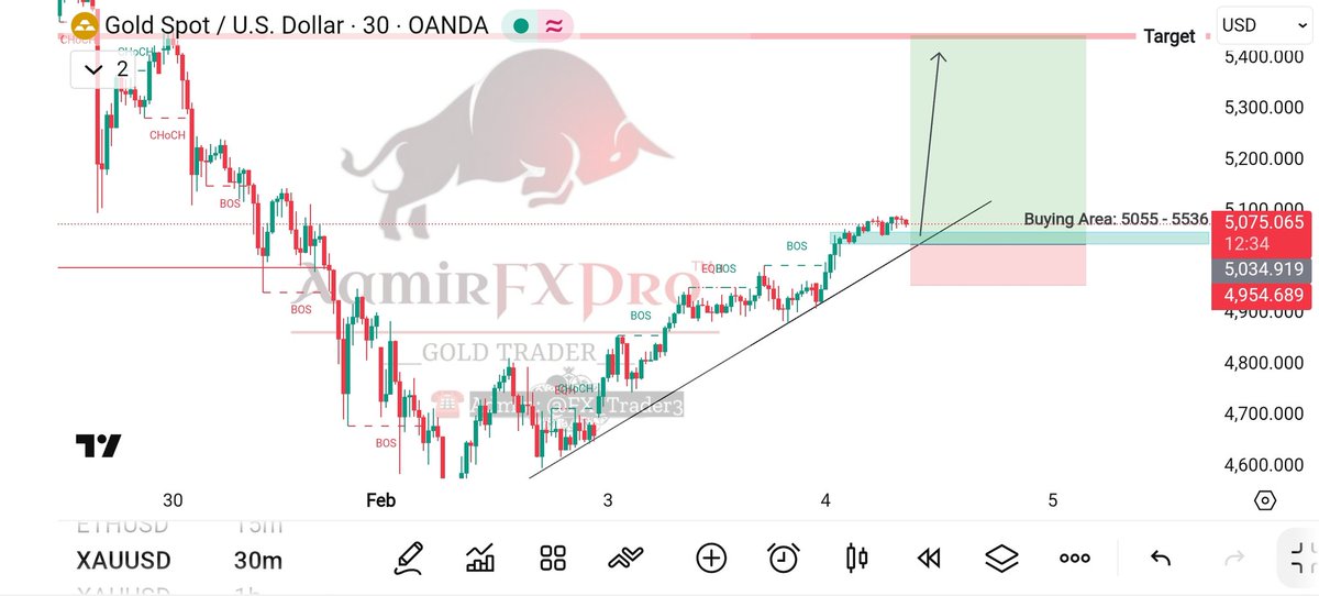 #XAUUSD has shifted into a bullish structure after a clear BOS. Price is respecting the ascending trendline and holding above the key demand zone. Current consolidation near support suggests continuation to the upside.

Buying Area: 5055 – 5036
Target: 5400+
Bias: Bullish 📈
