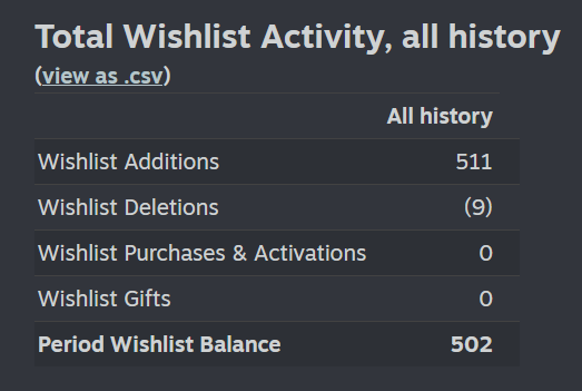 Sinesperia got 500 wishlists in only two weeks! amazing!