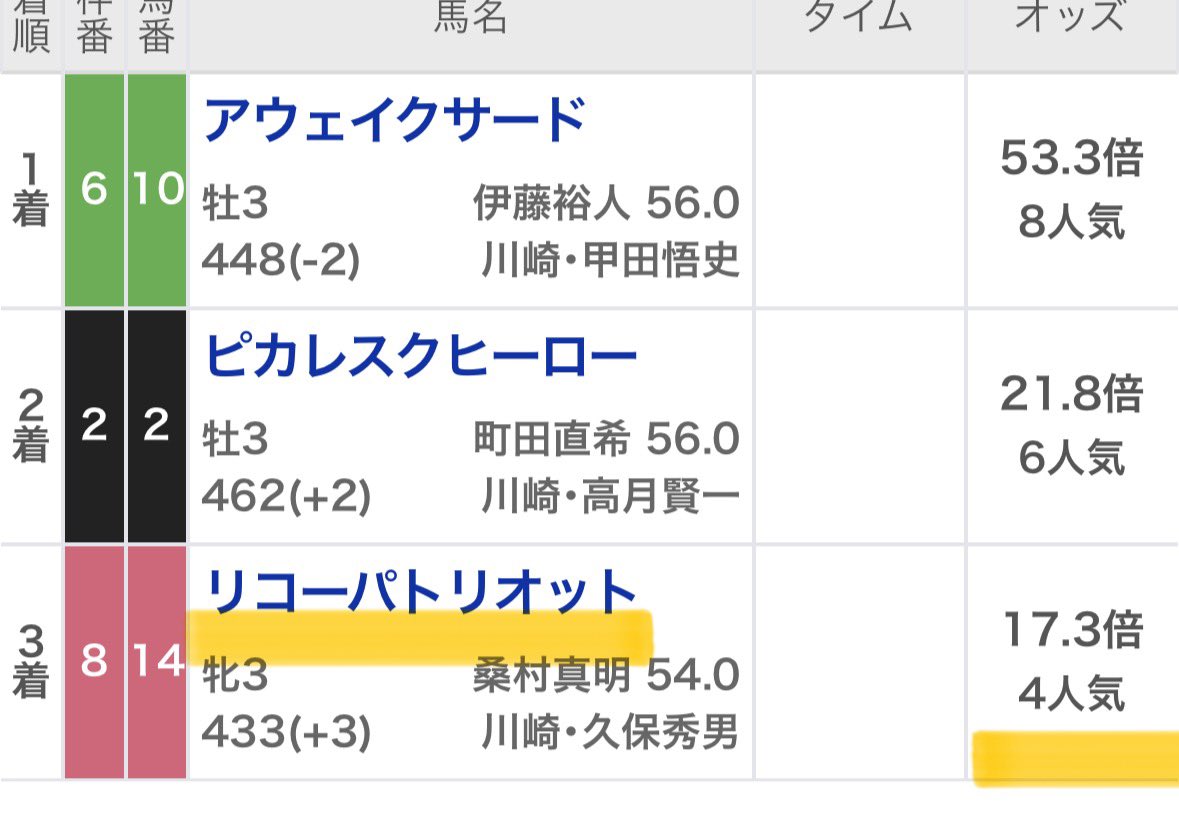 Maria先生【展開ロケーション】競馬予想家 tweet media