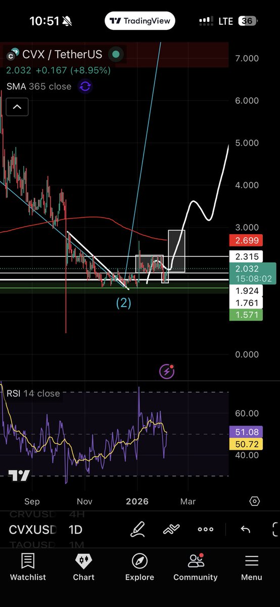 BUYhighSELLlow tweet media