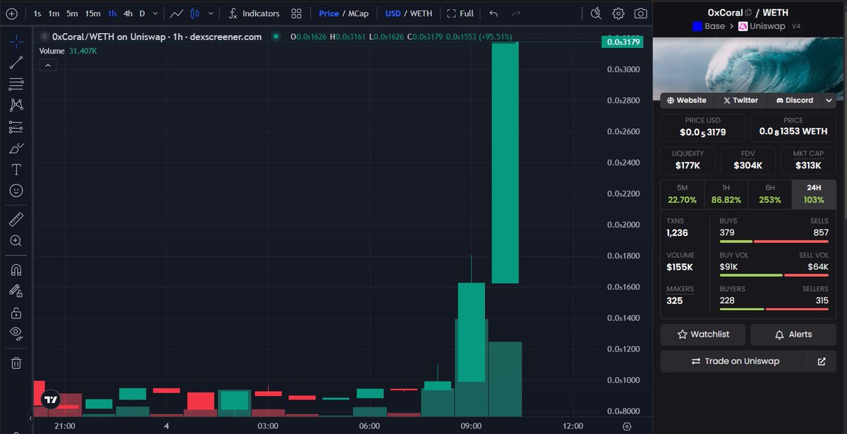 #0xCoral barely starting 🚀

Dev is top tech-wise and will build something huge.