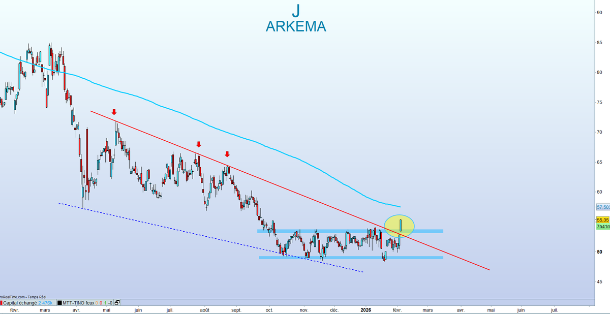 TINO | Bourse, Banque et Investissement | 〽️🔟 tweet media
