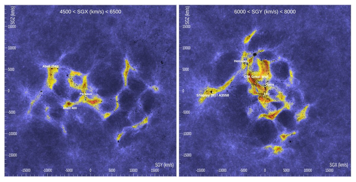 DanielPomarede's tweet photo. Constraining cosmological simulations with peculiar velocities: a forward-modeling approach
by Aurélien Valade and co-authors
https://t.co/dR9R0VUWpM
#Cosmology #Cosmicflows https://t.co/b7cccsFMBy