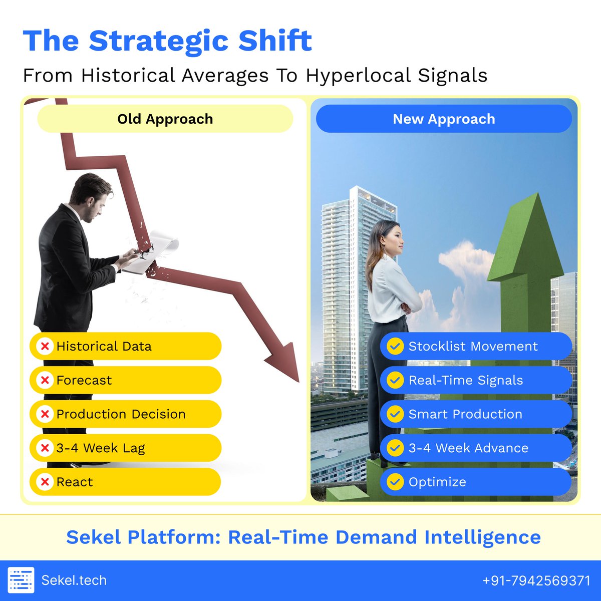 Sekel Tech | Sales-Generating Leads for All Stores tweet media