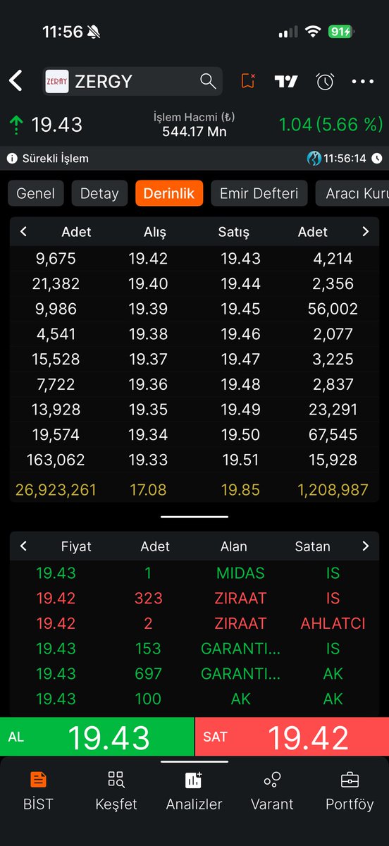 2x oldu doyana bereketli olsun 15 günde #zergy