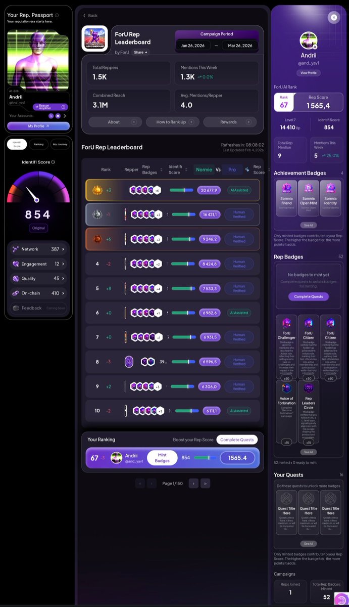cognivar's tweet photo. @foruai Reputation &amp; rank issue is officially resolved - scores are now updating correctly! 
Thanks for your patience - go ahead and check your updated rep now 👀

#FORU @BNBCHAIN #reputationeconomyplatform #FORUTokenUtility #tokenizedAIDID https://t.co/mPsNr8MM4X
