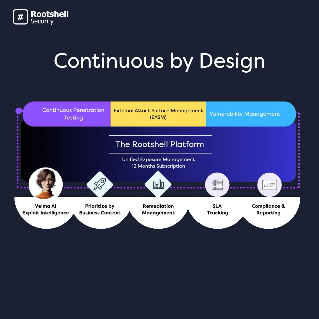 Rootshell Security tweet media