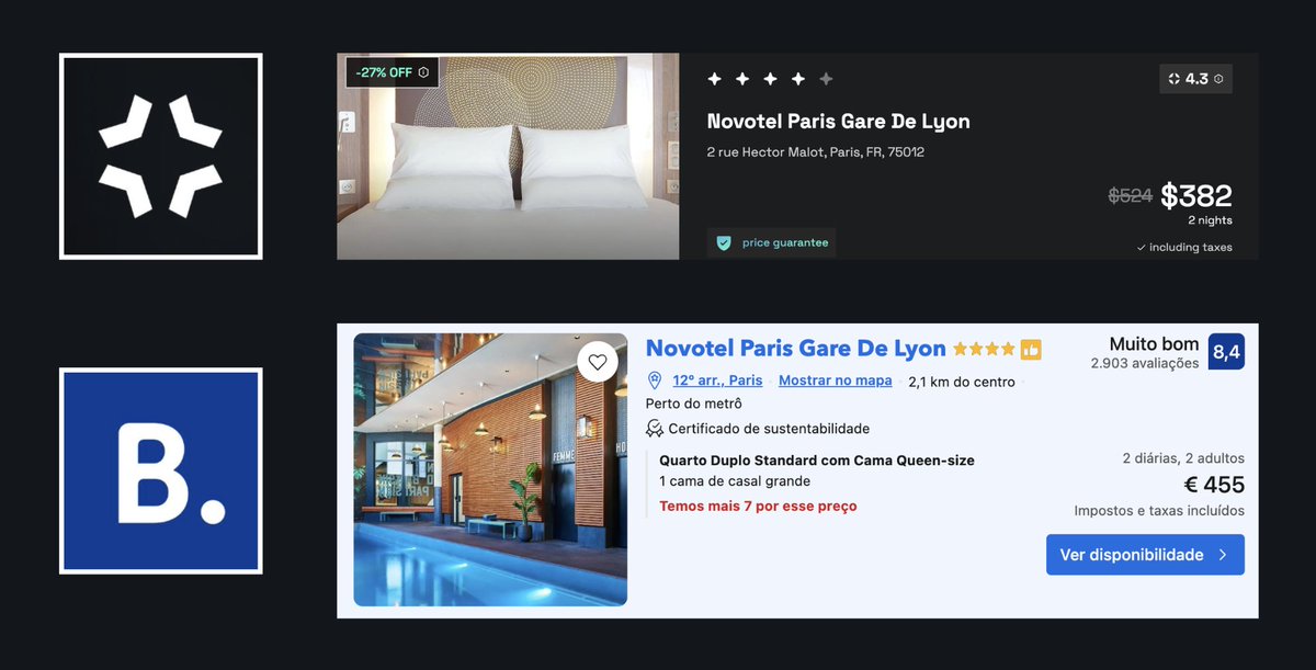 ⛩️ GNOMADZ AND NAMASTE ⛩️

Woke up, grabbed my coffee and started searching for a place to stay in Paris for my wife’s birthday next month. Then, I saw this!! 

I compared <a href="/NOMADZxyz/">Nomadz 🧳</a> with Booking and the price gap is insane. And the Booking price is in EUR, making the difference