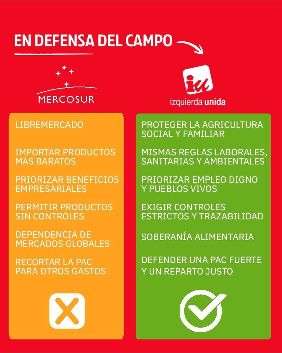 Propuesta de la UE, PP y PSOE para el sector primario de Castilla y León .

Contra la propuesta de sector agrario familiar, con relevo y con futuro. #MERCOSUR