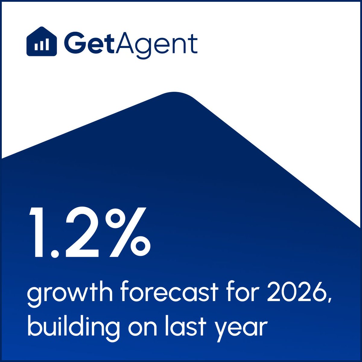 GetAgent tweet media