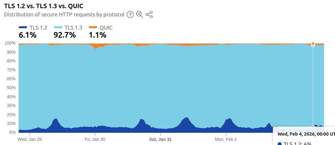 MehrdadLinux tweet media