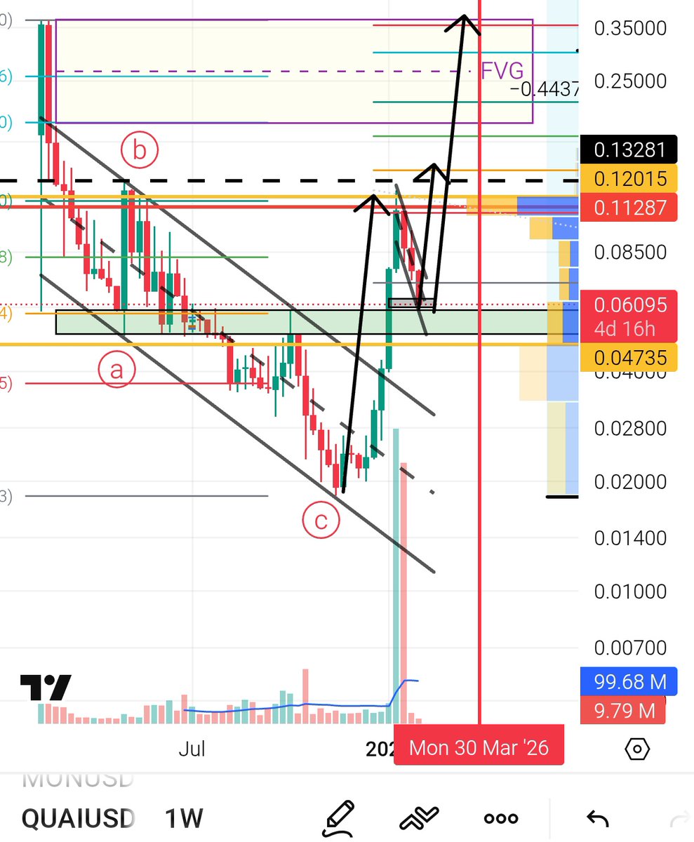 anon.quai tweet media