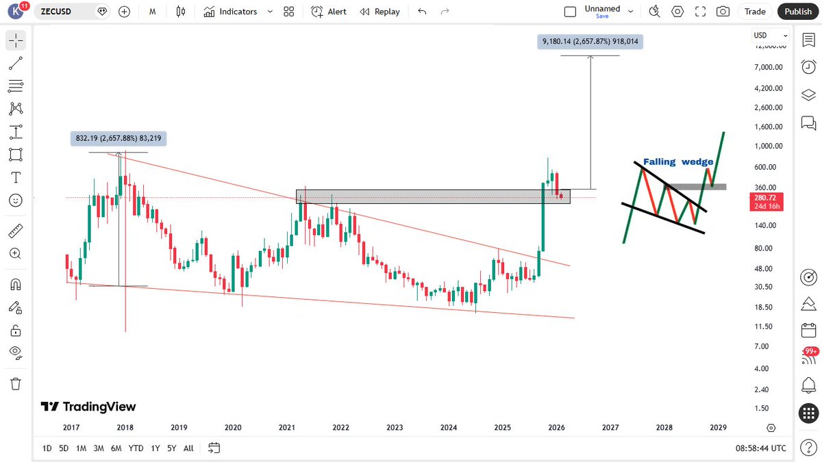 Nextiscrypto ❤️🛡Z̩̍ tweet media