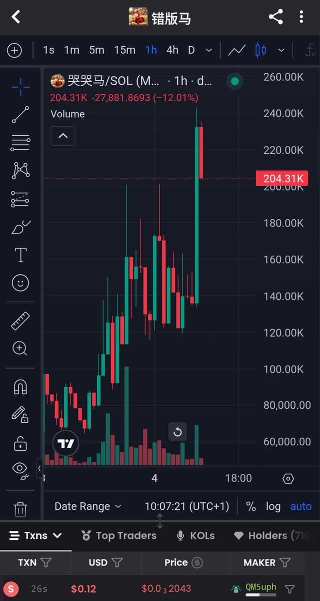 Thanks for the alpha <a href="/Iam_wahlee/">Wales</a> 
Called it at 25k or there about, and the lore was crazy. Good thing the market favored it.