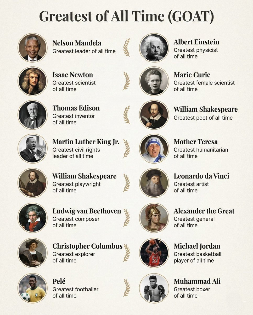 World of Data tweet media