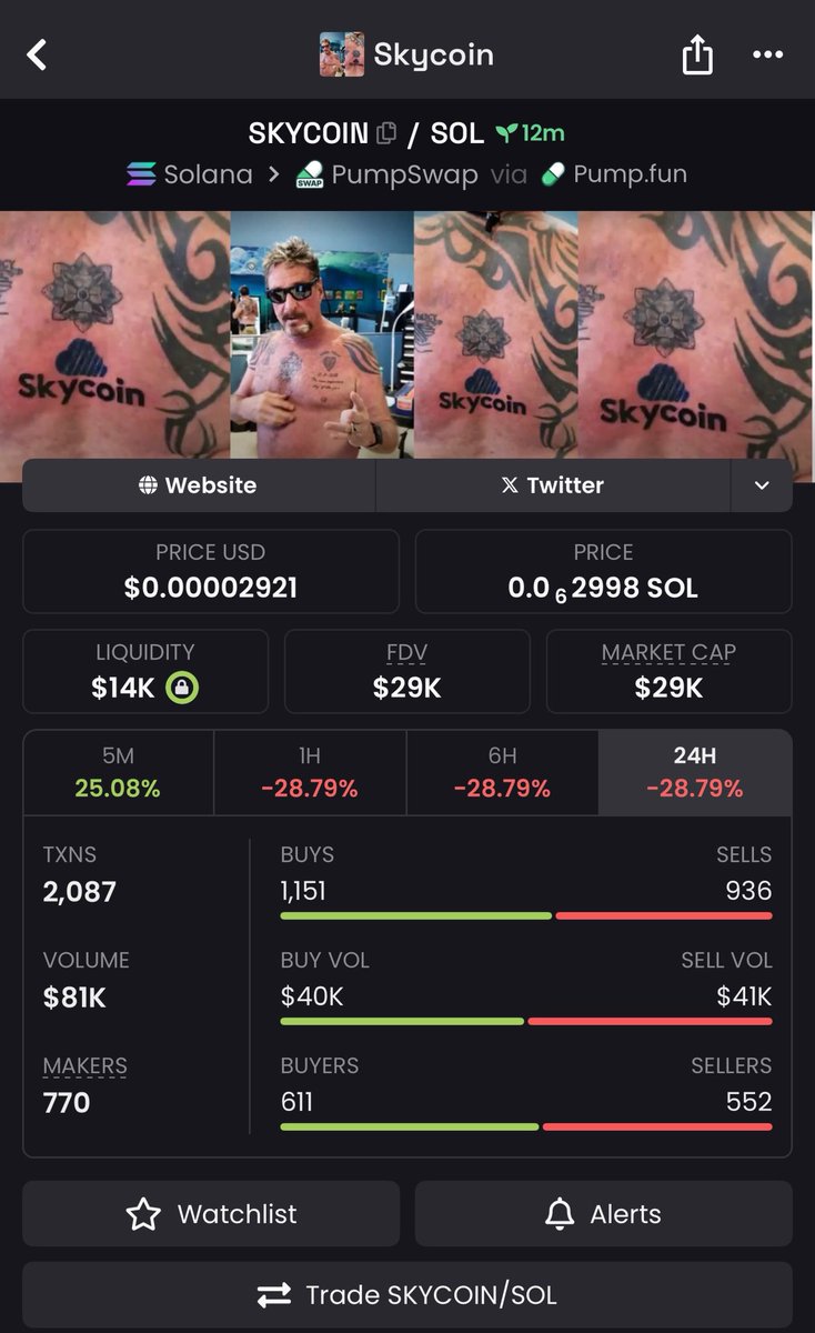 $whacked 500k best beta for this narra $SKYCOIN 30k

FGFQjuzaeM9wyFkVfba5GB6jzPDaJ1r3YvLVNBkhpump