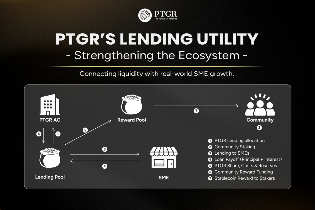 PTGR Token tweet media