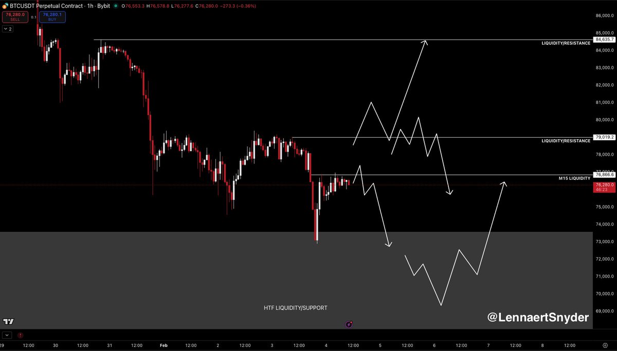 Lennaert Snyder tweet media