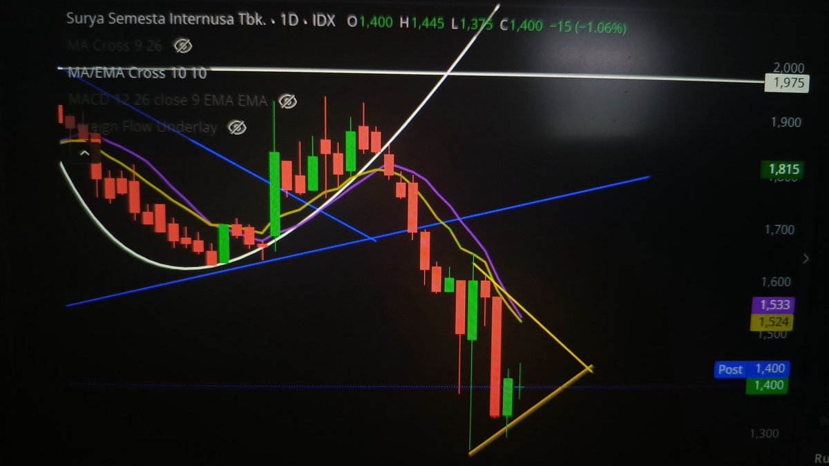 Silahkan dipilih , mana yang menarik hati .

Silahkan analisa sendiri lagi , mungkin saja pandangan kita berbeda~